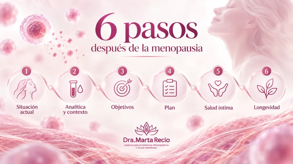 Infografía con 6 pasos para cuidar la salud después de la menopausia